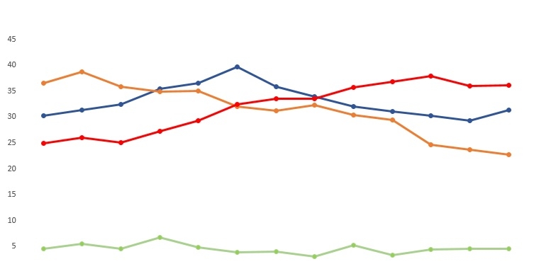 Series of squiggly lines on graph to determine swing voter's choice ...